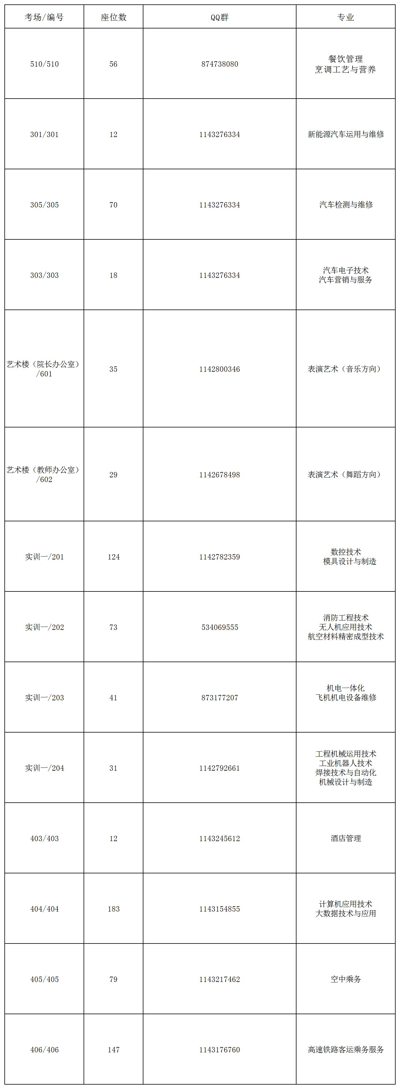 考場(chǎng)數(shù)據(jù)匯總表(1)(1).jpg