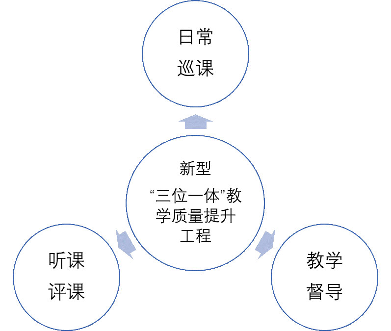 教學(xué)質(zhì)量提升工程圖.png