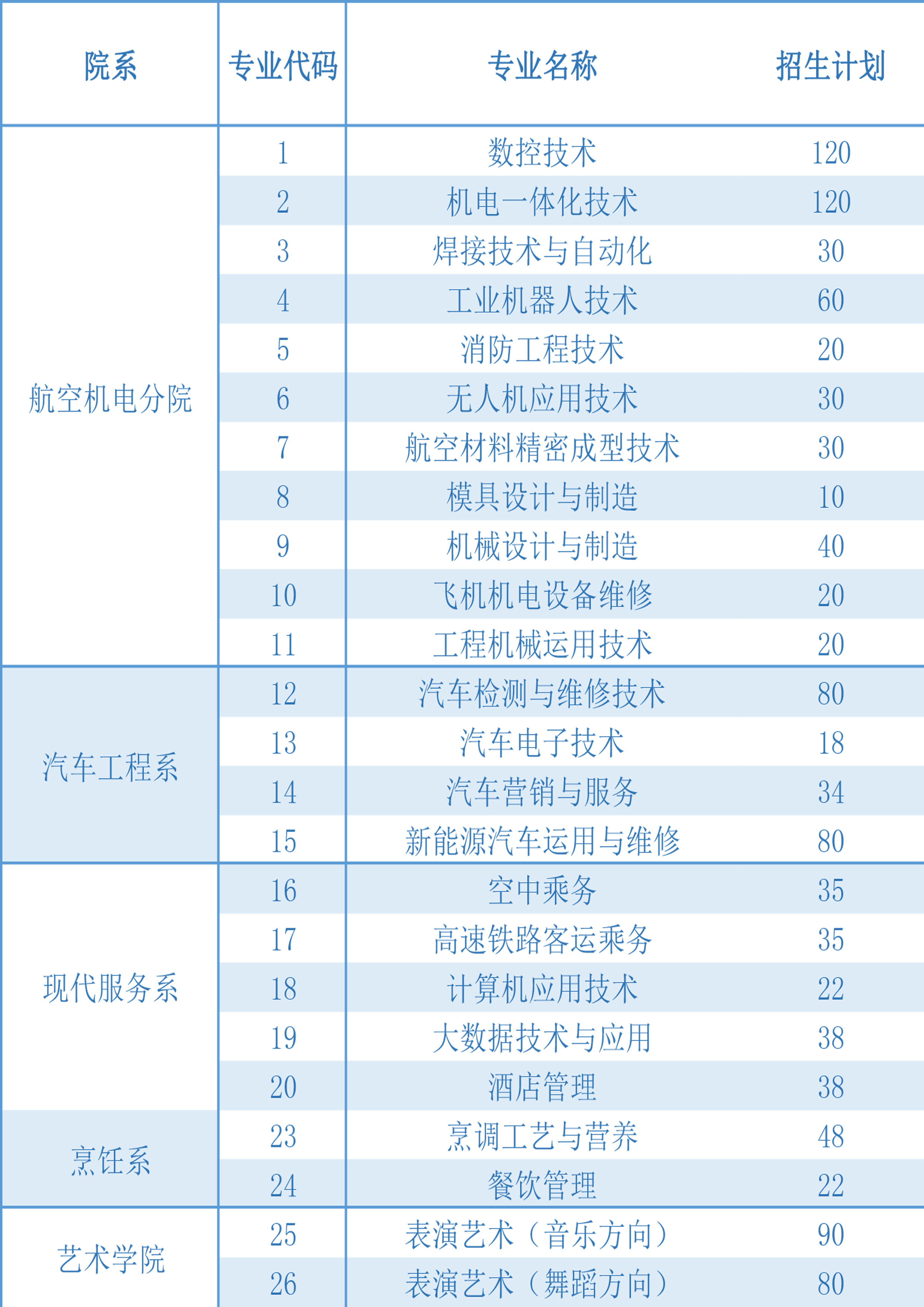 2020高考專業(yè).png